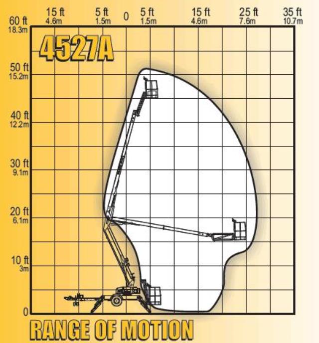 Where to find MANLIFT 45 TOW BEHIND in Butte
