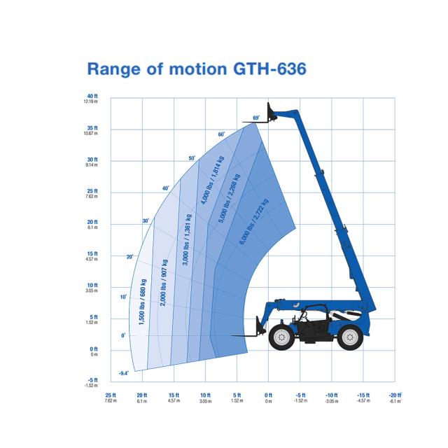 Where to find FORKLIFT EXT BOOM 36 6000 in Butte