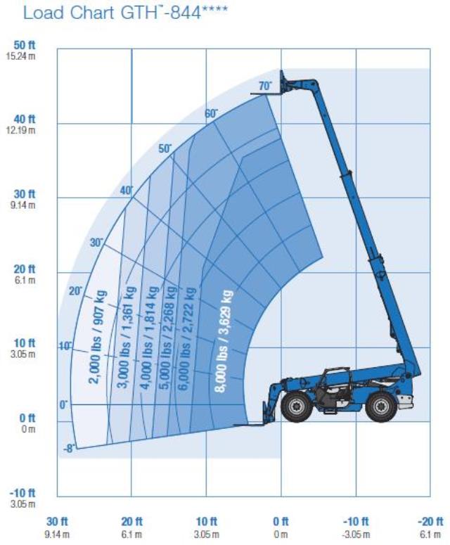Where to find FORKLIFT EXT BOOM 44 8000 in Butte