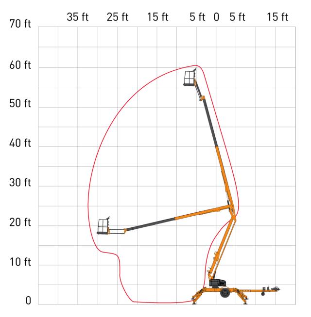 Where to find MANLIFT 55 TOW BEHIND in Butte